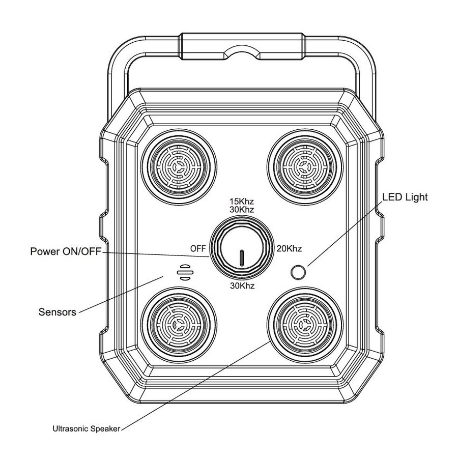 Diagram of the bark control unit buttons and emitters