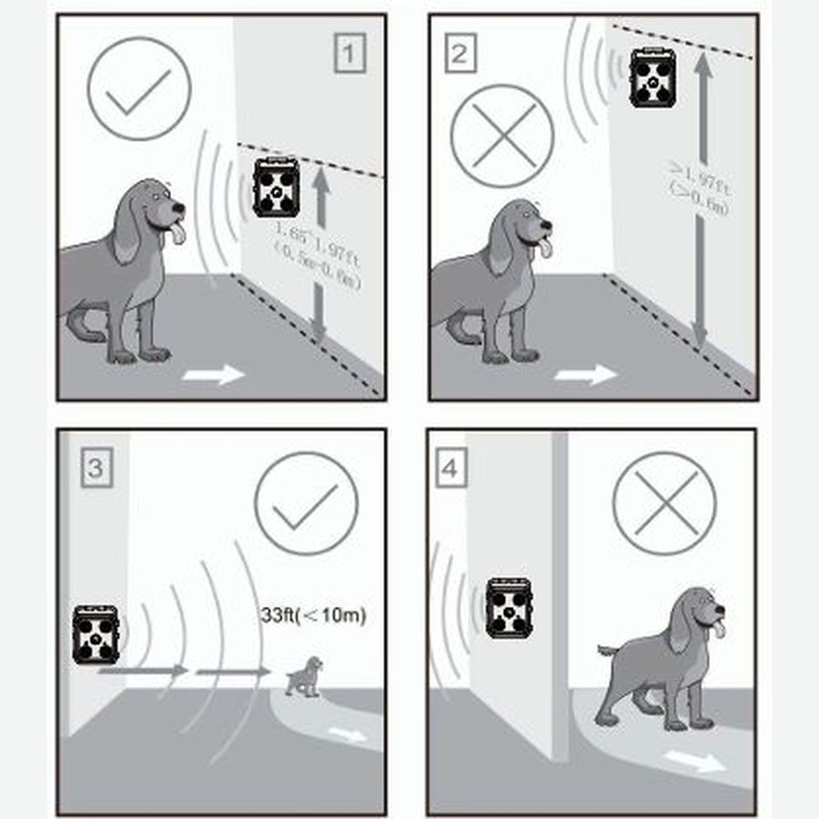 How to place the bark control unit in a room